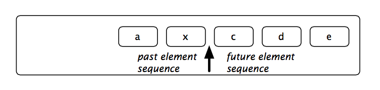 Figure 10.3